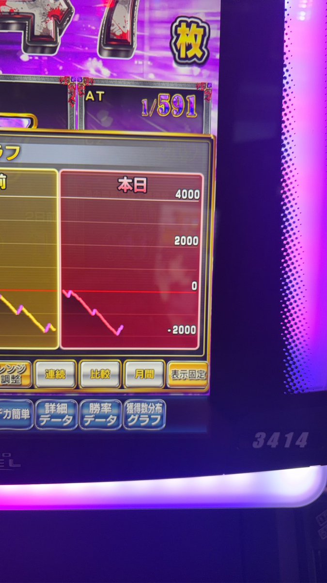 総投資 51K 総回収 64K 𝐖𝐢𝐧 🌸で喰種で爆死…（この後出されてた