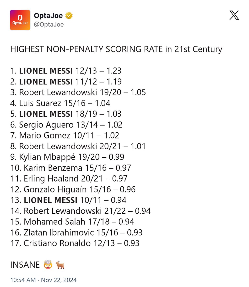 messiahballin's tweet photo. Leave Messi alone. You should tell us how Cristiano is a better goalscorer than Higuaín. 😭 https://t.co/mlNnUGkPtl