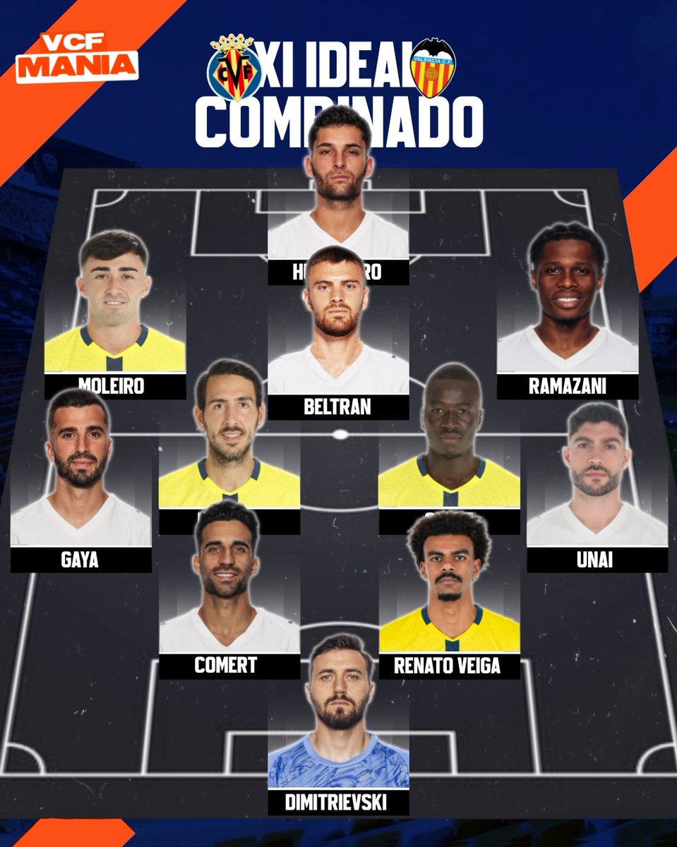 _vcfmania_'s tweet photo. XI COMBINADO ENTRE VALENCIA CF Y VILLARREAL 🟡🟡/⚪⚫
Este es el XI COMBINADO elegido por vosotros mediante votaciones en las historias ⚔️
7 JUGADORES CHES 🦇
4 JUGADORES AMARILLOS 🟡

• ¿Que os parece este XI ? , yo pondría a todos del valencia pero bueno 😂 https://t.co/8jbL1kczvO