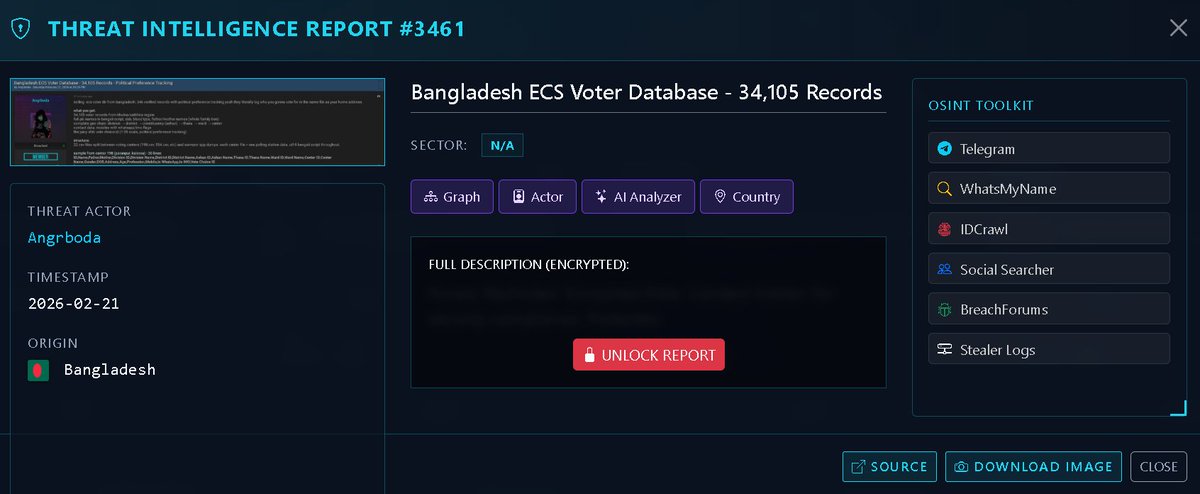 🚨 THREAT ALERT: Bangladesh ECS Voter Database - 34,105 Records with Political Tracking

Victim: Bangladesh ECS Voter Database 🇧🇩
Threat Actor: Angrboda
Timestamp: February 21, 2026
Sector: N/A (Government / Elections)
Volume: 34,105 Records
Status: Unconfirmed (Awaiting official