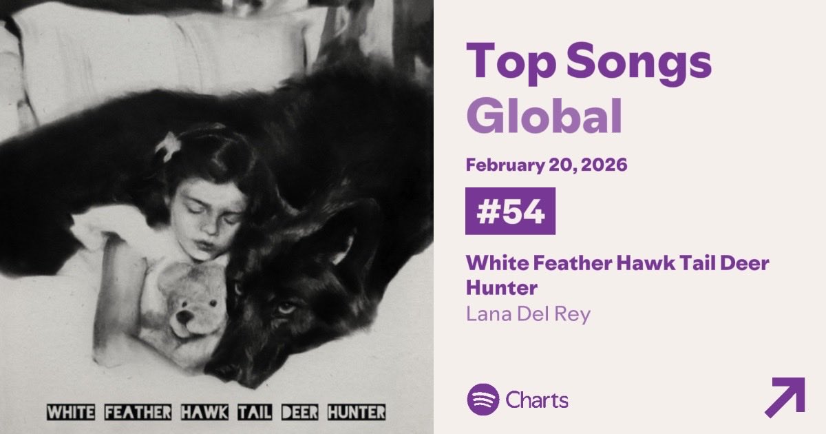 Lana Del Rey Spotify tweet media