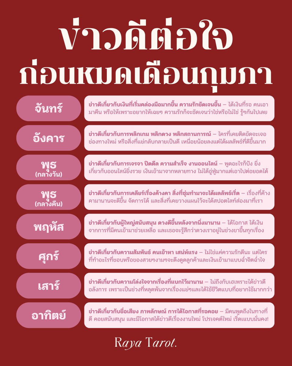 ว่าด้วยเรื่องข่าวดี — มาเช็คข่าวดีต่อใจที่เธอจะได้รับ ก่อนหมดเดือนกุมภากุมใจนี้กันค่า 💖💐🔮