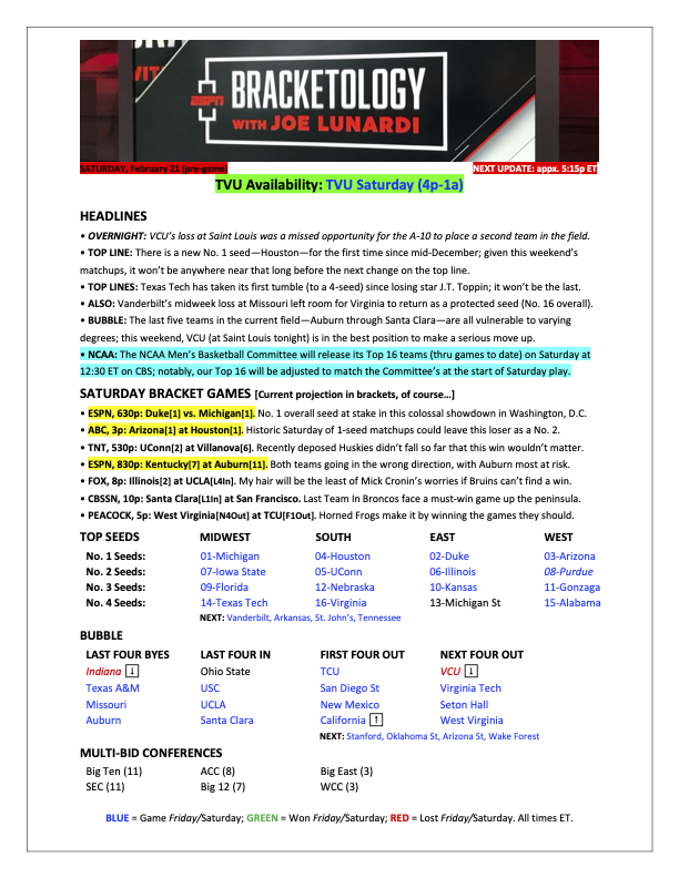 Joe Lunardi tweet media