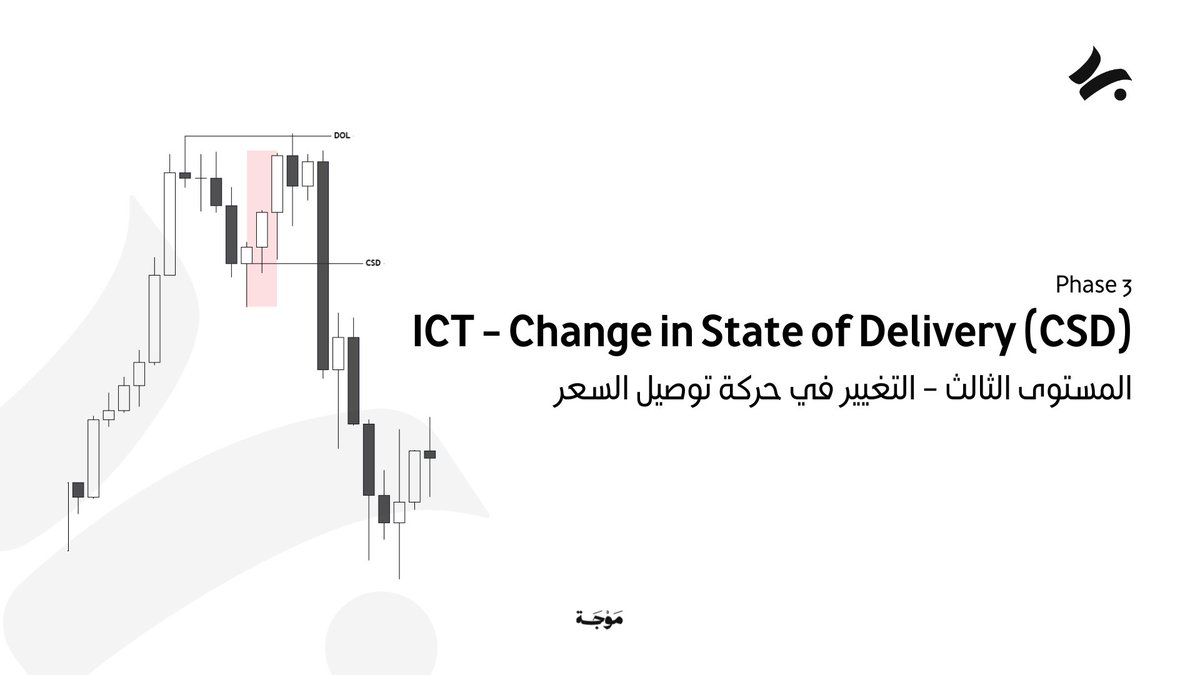 Al-Ghamdi 🇸🇦 | Trader ™ tweet media