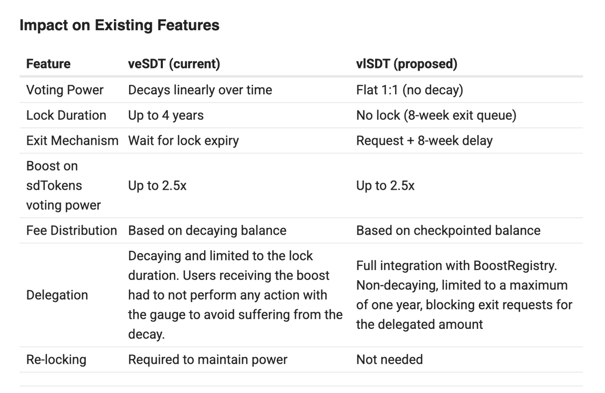 Stake DAO tweet media