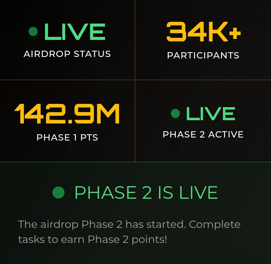 If you’re part of the <a href="/Zetarium_/">Zetarium</a> community, show your support by reposting 🔁 and dropping “ $ZET ” in the comments 💬

Start daily earning here: 👇
rolivo.vip/pages/login/re…