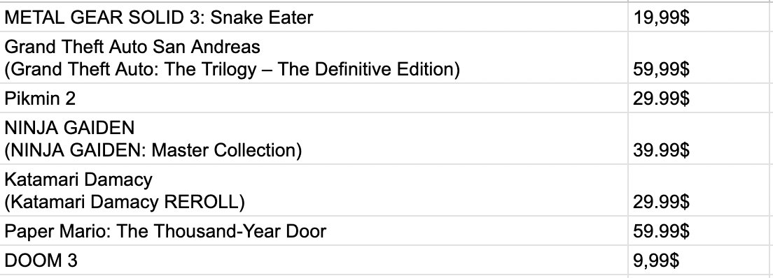 ChronoSaber's tweet image. Если вам кажется, что переиздания Pokemon FireRed и LeafGreen стоят дорого, то давайте глянем на переиздания других игр 2004-го года, которые сейчас доступны для Nintendo Switch: