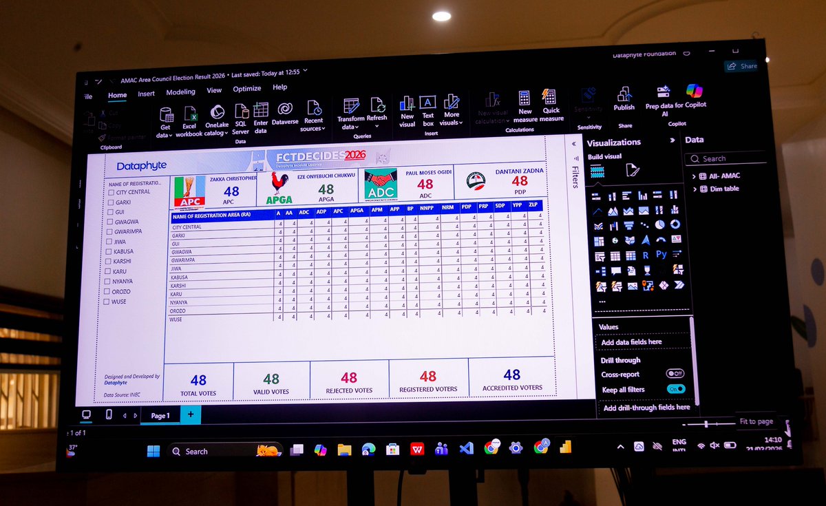Dataphyte Foundation tweet media