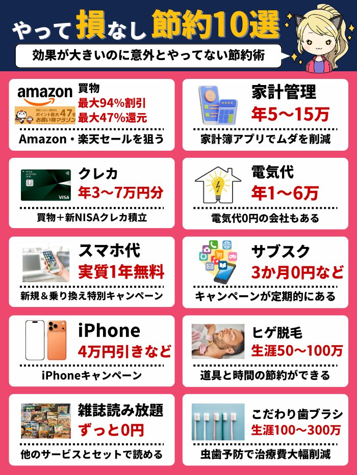 0円からできる1000万のルート ・Amazon、楽天セールをもっと安くする
