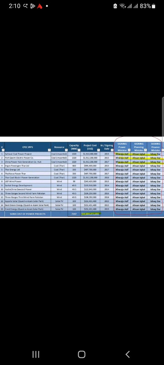 khaledanam1's tweet image. Check the signing authorities on all these IPP deals....!!!!