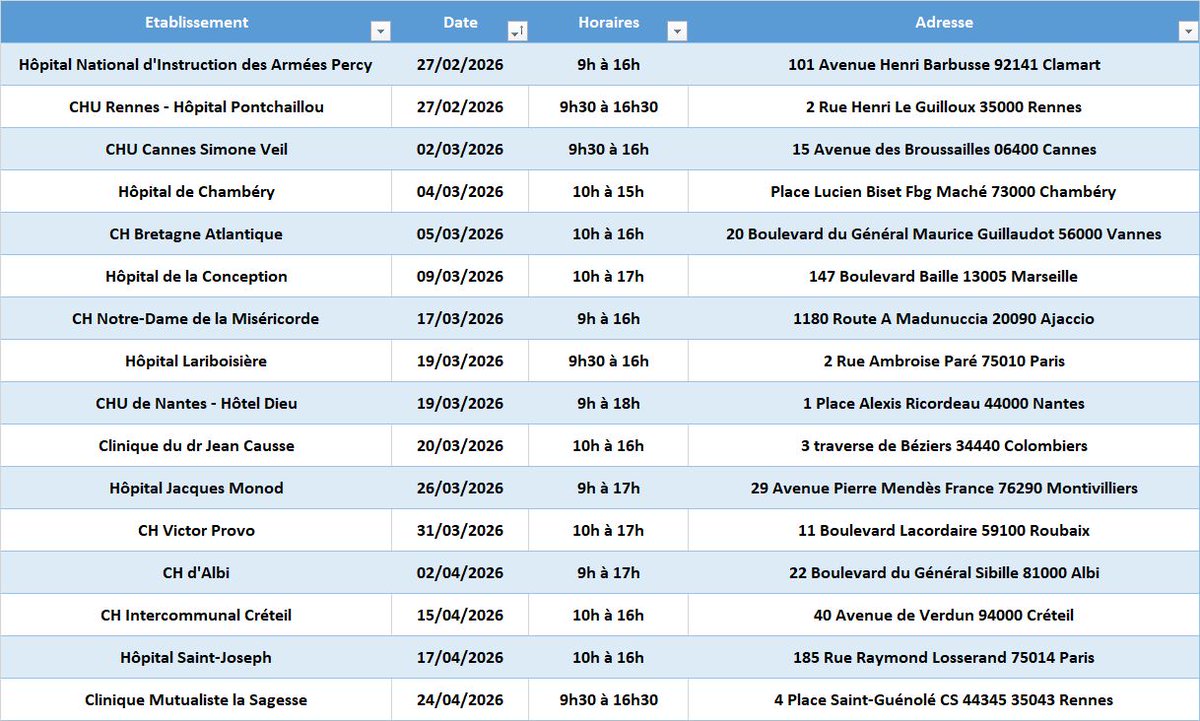 Rencontres dans certains centres hospitaliers pour parler d'anosmie