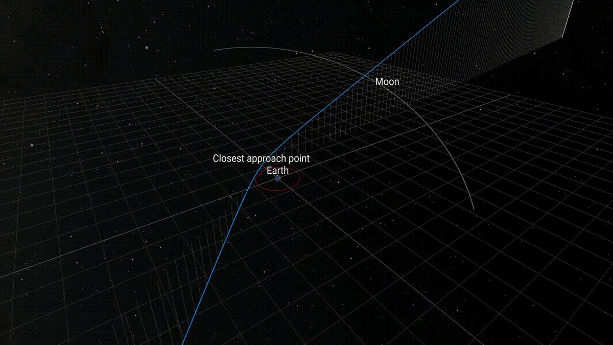 🚨WILL THIS “ALIEN OBJECT” DESTROY EARTH🚨🤯☄️

⚠️One of the most infamous near-Earth asteroids, 99942 Apophis, is set to make an extraordinarily close flyby of Earth on April 13, 2029 — close enough to pass inside the orbit of many satellites.
☄️ Once feared as a potential
