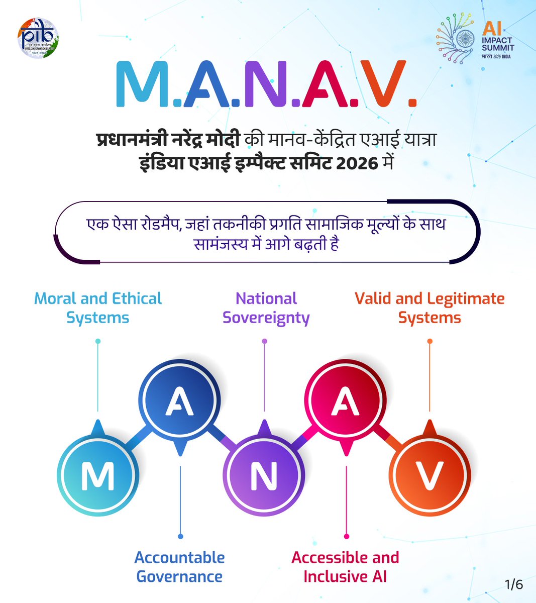 #IndiaAIImpactSummit2026 में प्रधानमंत्री <a href="/narendramodi/">Narendra Modi</a> की मानव-केंद्रित AI यात्रा

एक ऐसा रोडमैप, जहाँ तकनीकी प्रगति सामाजिक मूल्यों के साथ सामंजस्य में आगे बढ़ती है

⚡️ M – नैतिक और आचार-आधारित प्रणालियाँ
⚡️ A – जवाबदेह शासन
⚡️ N – राष्ट्रीय संप्रभुता
⚡️ A – सुलभ और समावेशी AI