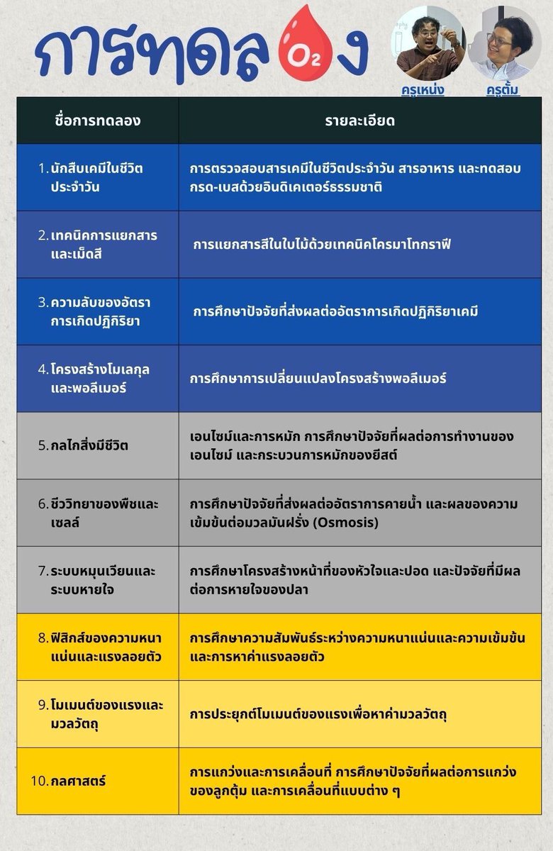 STEPs Biology tweet media
