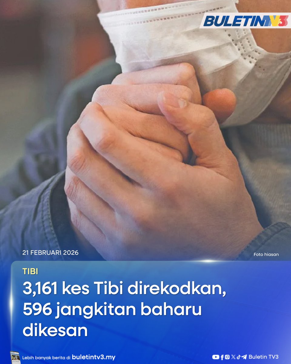 TIBI | Sebanyak 3,161 kes tuberkulosis (Tibi) direkodkan di seluruh negara sehingga Minggu Epidemiologi ke-6 (ME-6/2026), dengan 596 jangkitan baharu dilaporkan dalam tempoh pemantauan terbaharu.

#BuletinTV3 #BeritaTerkini #KKM #Tibi #tuberkulosis

Berita penuh di