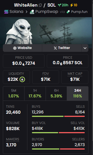 Supersonyk2's tweet image. I called $WhiteAlien at 71k...