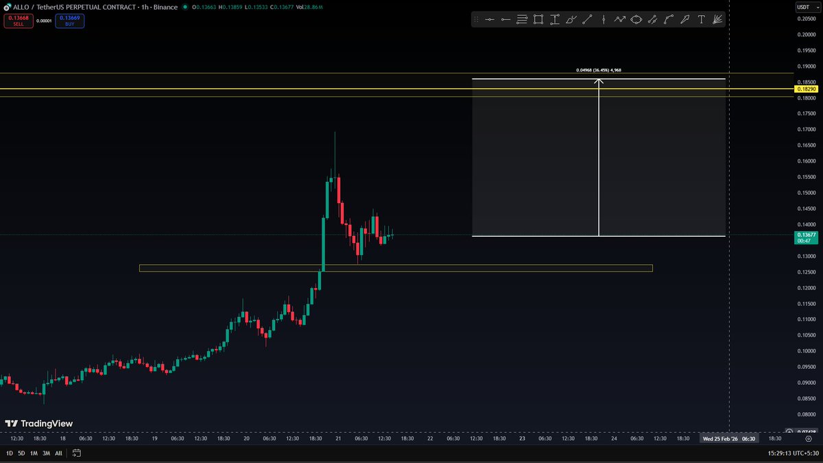 Chop Chop Crypto tweet media