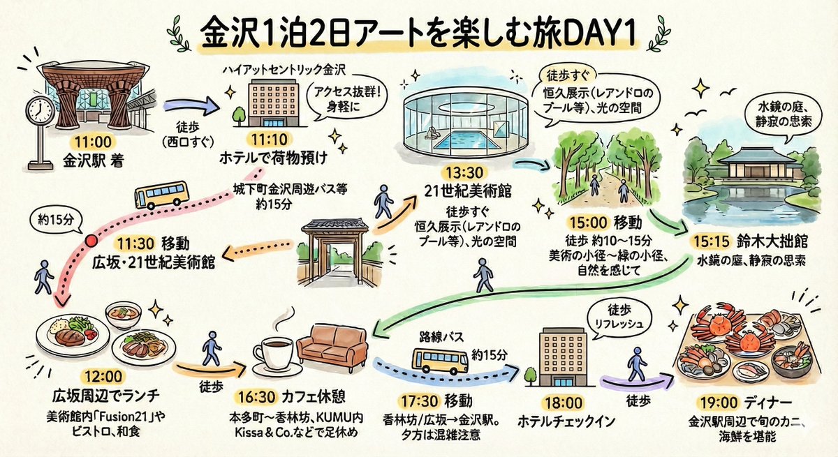 金沢旅行で絶対に外さない。ハイアットセントリック滞在の極上プラン