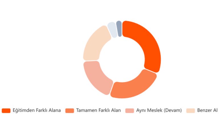 zekeriyaakturk's tweet image. Çifte zararlı #KHK: Türkiye'den beyin göçü, gidilen ülkelerde beyin israfı. @salihtas'ın analizi: academicsolidarity.com/tr/brain-waste… #Tutunanlar @tutunanlar_