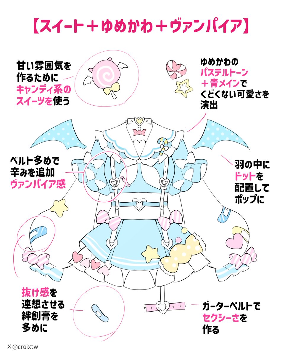 衣装デザインの考え方についてまとめていました その2 