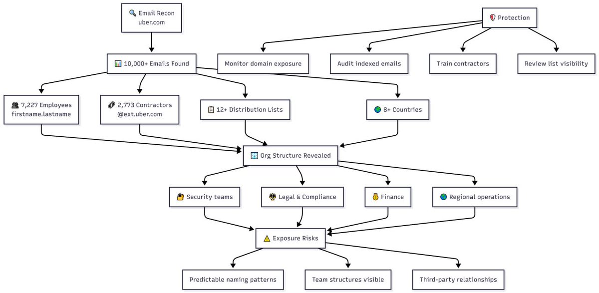 Intelligence Security X tweet media