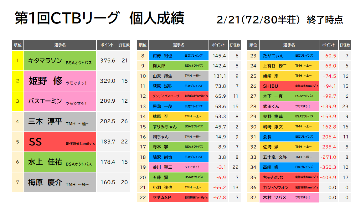 まぁじゃんCOLORS【苫小牧】 (@m_colors_xyz) on X