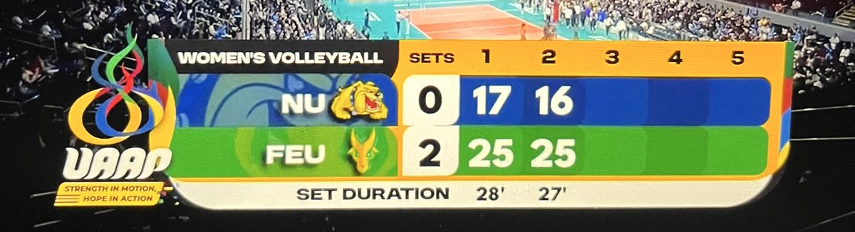 Totoong may diyos! Stop the game na please lord! Im scaredt na sa lady bulldogs sa set 3 kakarnehin na kami ng lady tams ko 😭 #UAAPSeason88