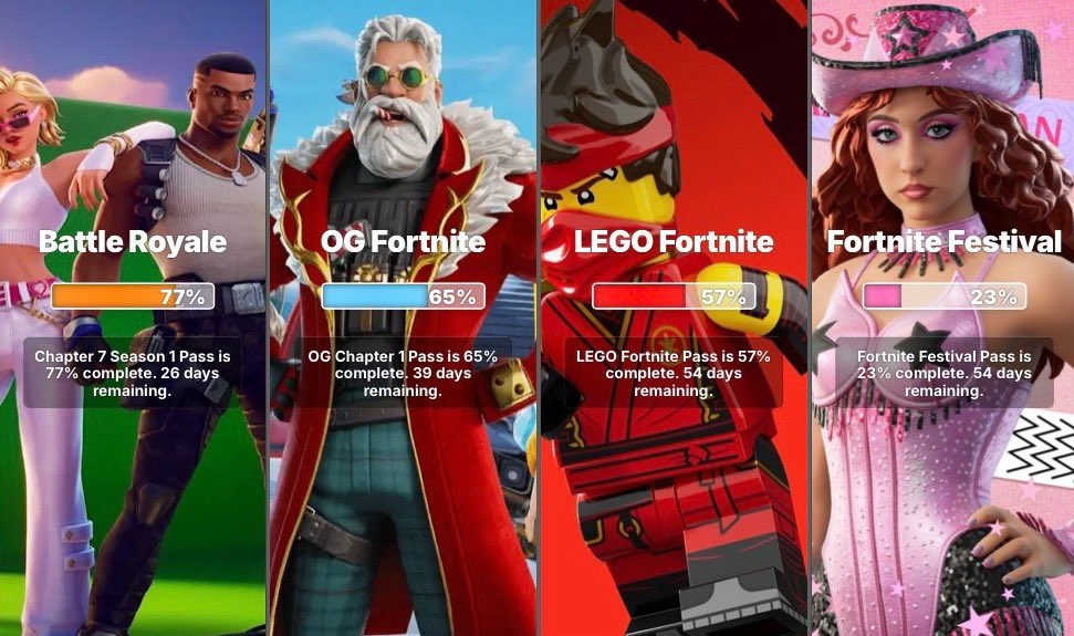 Replugs2's tweet image. #Fortnite Progress Trackers!