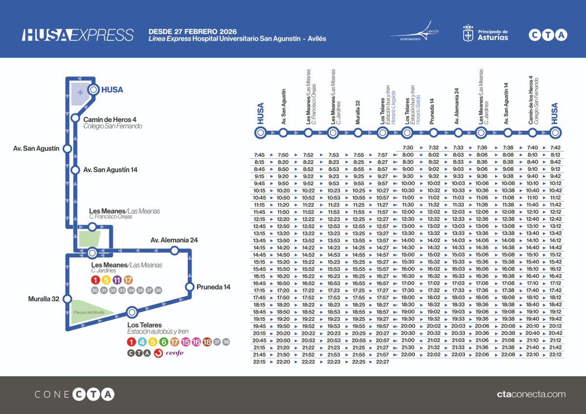 🚍 Nueva línea HUSA Express en Avilés:
⏱️ Cada 30 min (07:30–22:15)
🔁 Circular
🔗 Conecta con 17 líneas y trenes
💳 Transbordo gratuito con CONECTA. Más rápido, más fácil y con carril exclusivo para bus en el entorno del hospital.
👉 Todos los detalles en actualidad.asturias.es/-/bus-husa-exp…