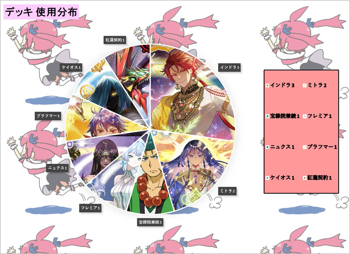 バトスピ ショップバトル】 11名で開催された本日の大会優勝者は紅蓮