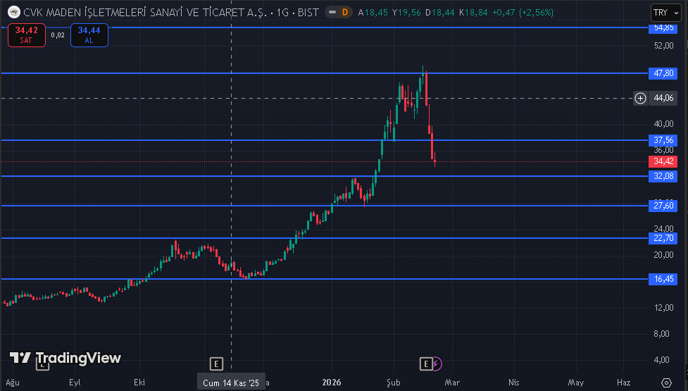 TrAderAli006's tweet photo. #cvkmd şimdi sessizce sadece yorumlara bakın https://t.co/vSl4Q1l9tv