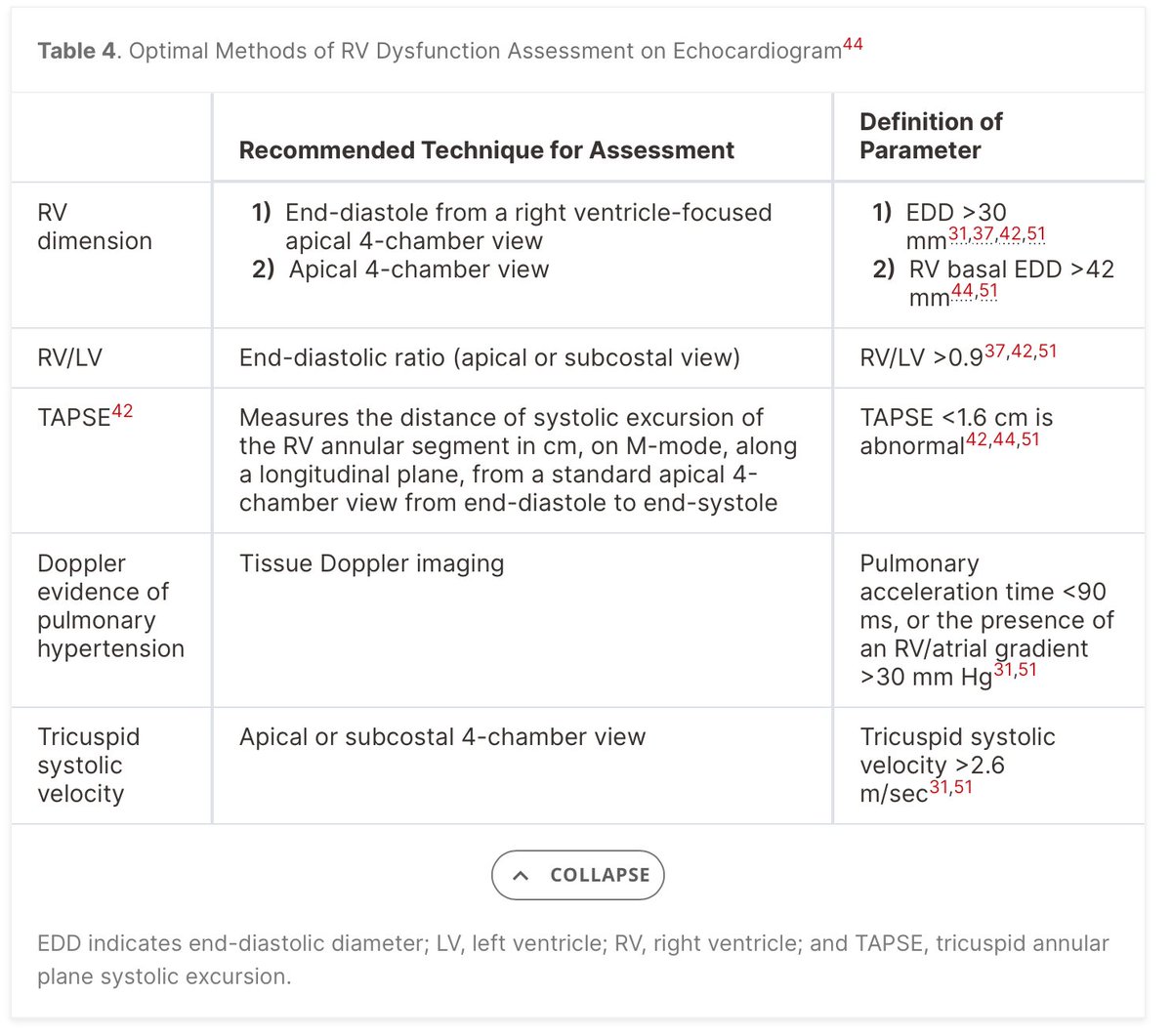 PoCUS FOAMed tweet media