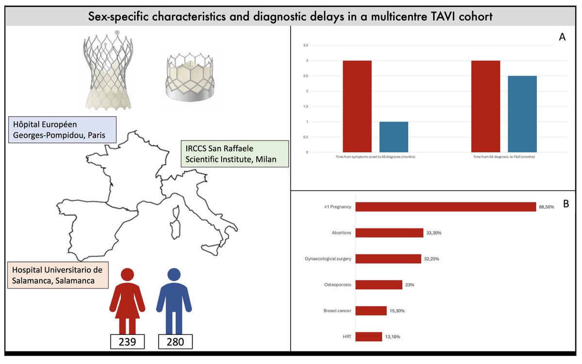 EHJVSHD Editor-in-Chief tweet media