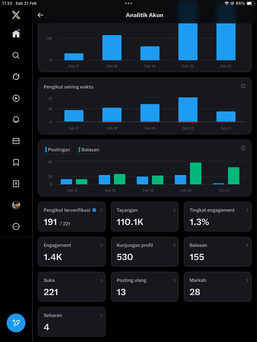 wangyapping's tweet image. Day 5 akuuuu. Sobat cenblue dan non-cenblue, saling bantuu yuk. Dikit lg 200 hihihi 💐🥰✨ , aku 🔙🏃💨 slowly per 10 menit yahhhh.
