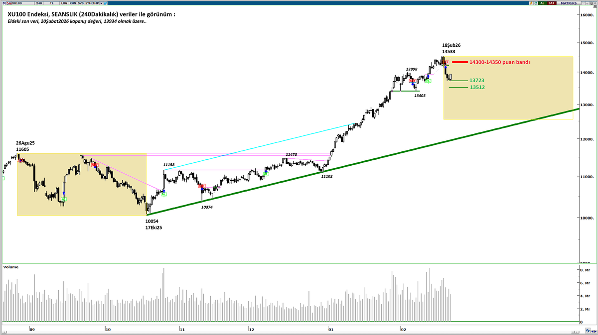 Murat R. Arslanoğlu tweet media