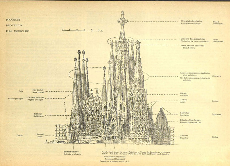 Leo críticas al remate de la Sagrada Familia. La verdad es que hemos estado acostumbrados en nuestra vida a ver elementos inacabados: Para mí es imagen de mis 1ros recuerdos. Y el plan original era bastante claro. Recordemos, en 1883 Gaudí reorienta un proyecto que era neogótico.