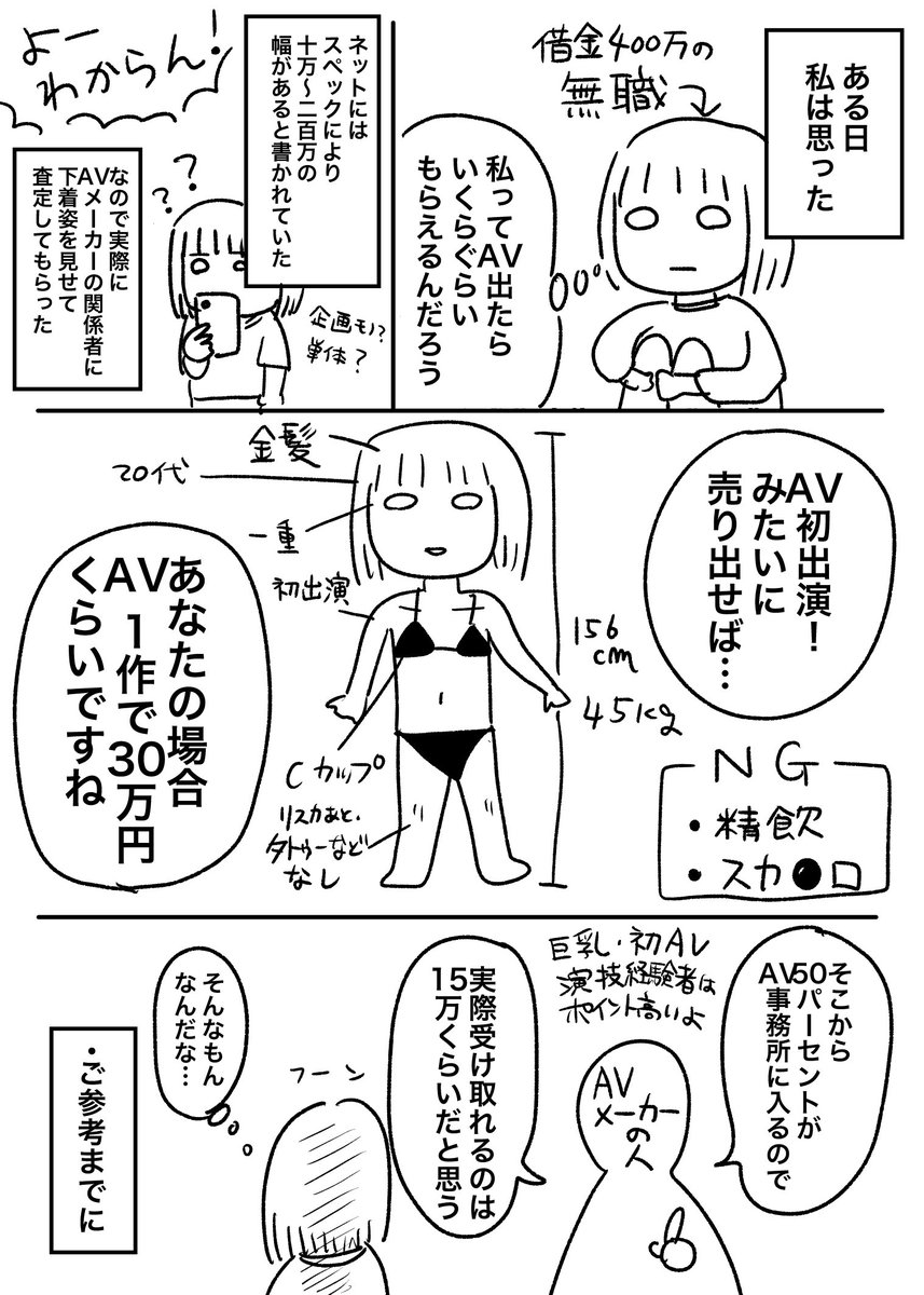 ド素人の女がAV出たらいくら貰えるのか