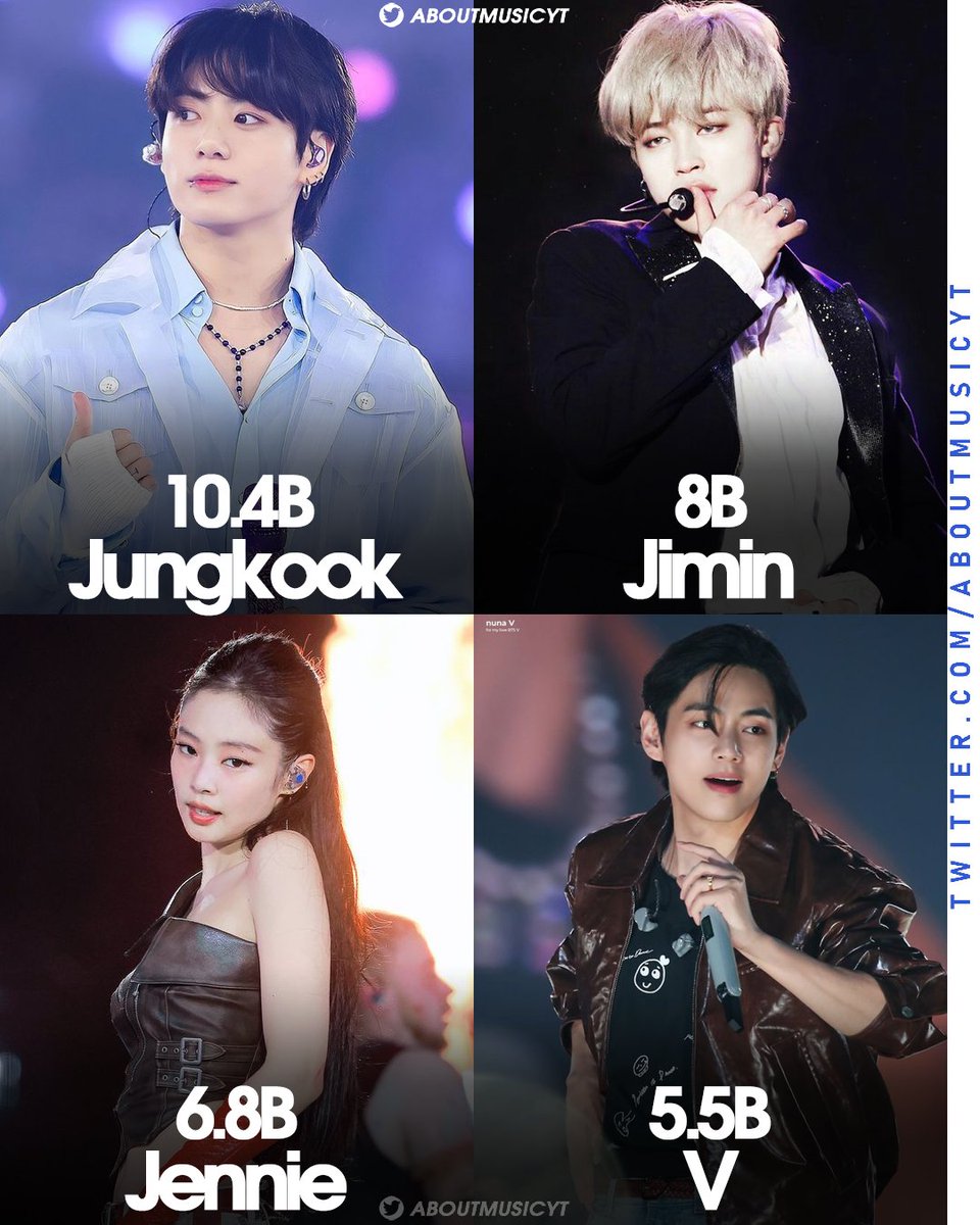 Most streamed kpop soloists on Spotify of all time: