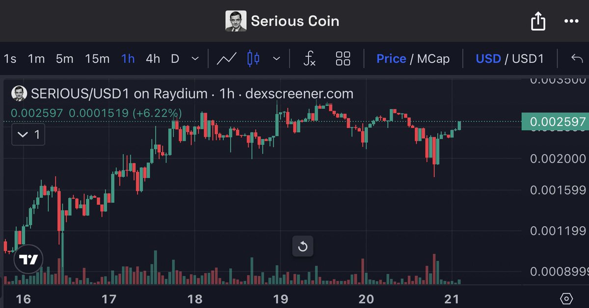 - Super $SERIOUS dev ☑️
- Super $SERIOUS community ☑️
- Super $SERIOUS chart ☑️
- Battle tested ☑️

Time for everyone to get $SERIOUS
