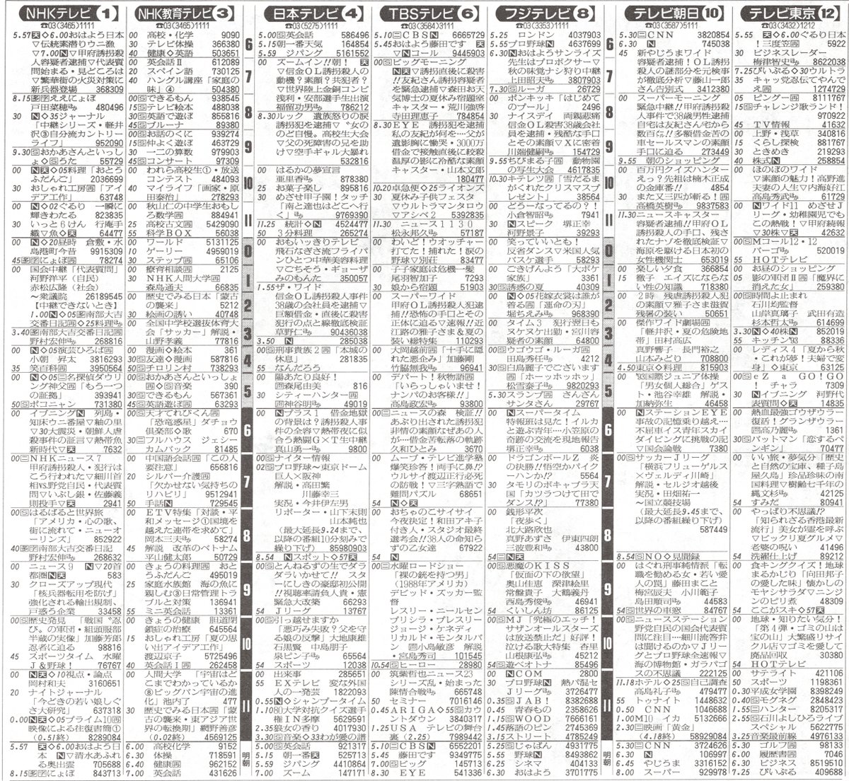 平成05年 1993年08月25日 水曜日 朝刊 地上波テレビ番組表 東京