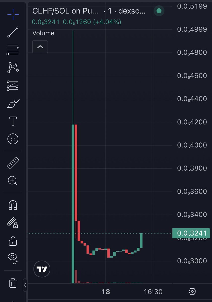 No advice or promises given. $GLHF meme join.pump.fun/HSag/8aoohrt6