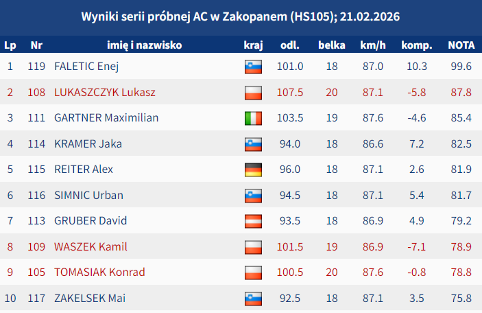 Skijumping.pl tweet media
