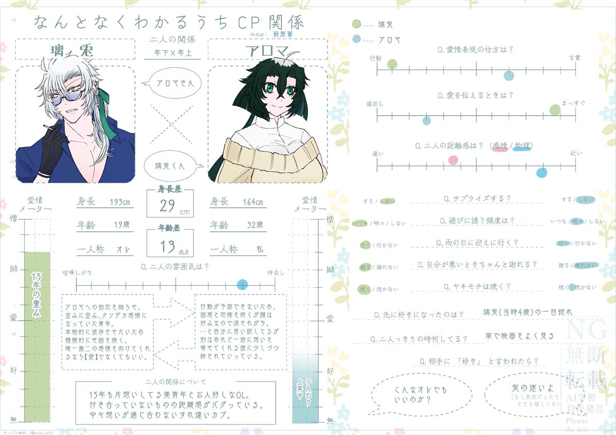 blue_library's tweet photo. 《メインで描いてる一次創作》

【星は輝くために恋をする】🌻🍋
璃兎さんとアロマさんのラブコメ

【ここはかつての夜明け前】🌻🐰🐳
舞台を降りた者たちのアフターストーリー

設定まとめ▶︎ https://t.co/w3JvpnumYa https://t.co/gDxcCcH5ER