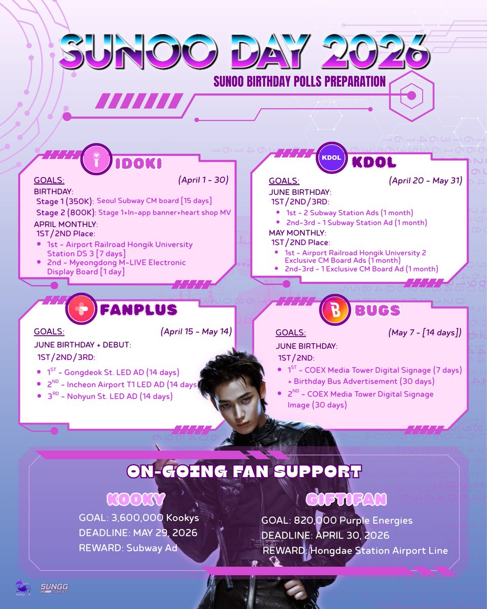 SUNOO DIARIES INTL FAN BASE tweet media