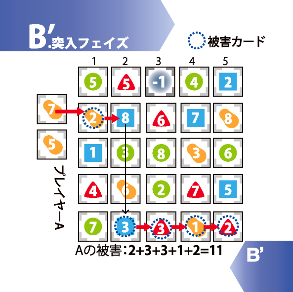 島 Games Lab. 次回 名古屋ボードゲーム楽市7F-K7 tweet media