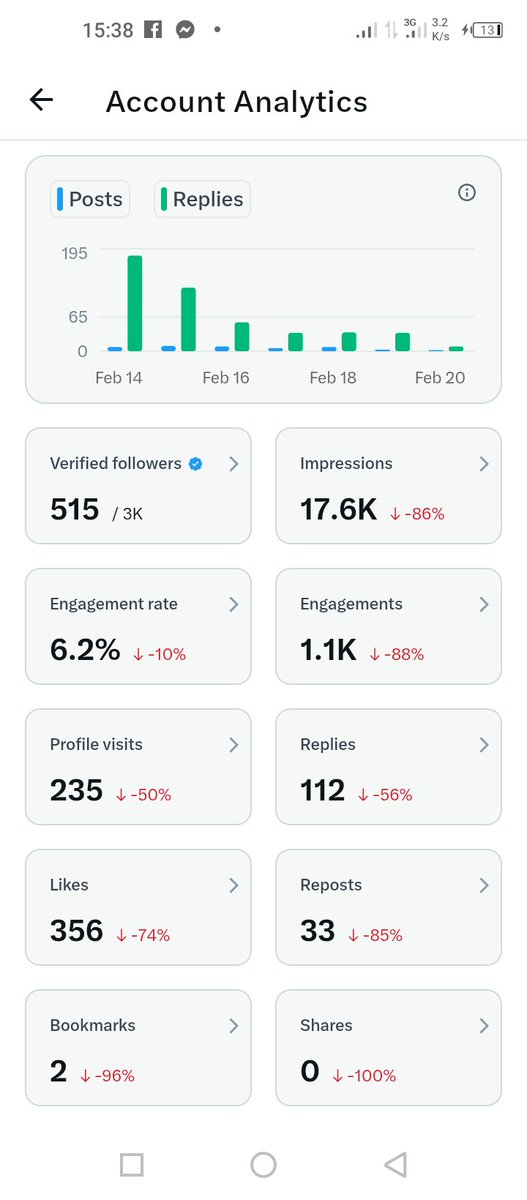 I opened my followers and saw 500k followers. I was shocked 😳 
Could this be real? Has Elon Musk made a mistake?

Wake up this morning to discover it was just a dream 😭
But I believe in chasing my dreams anyway 😂