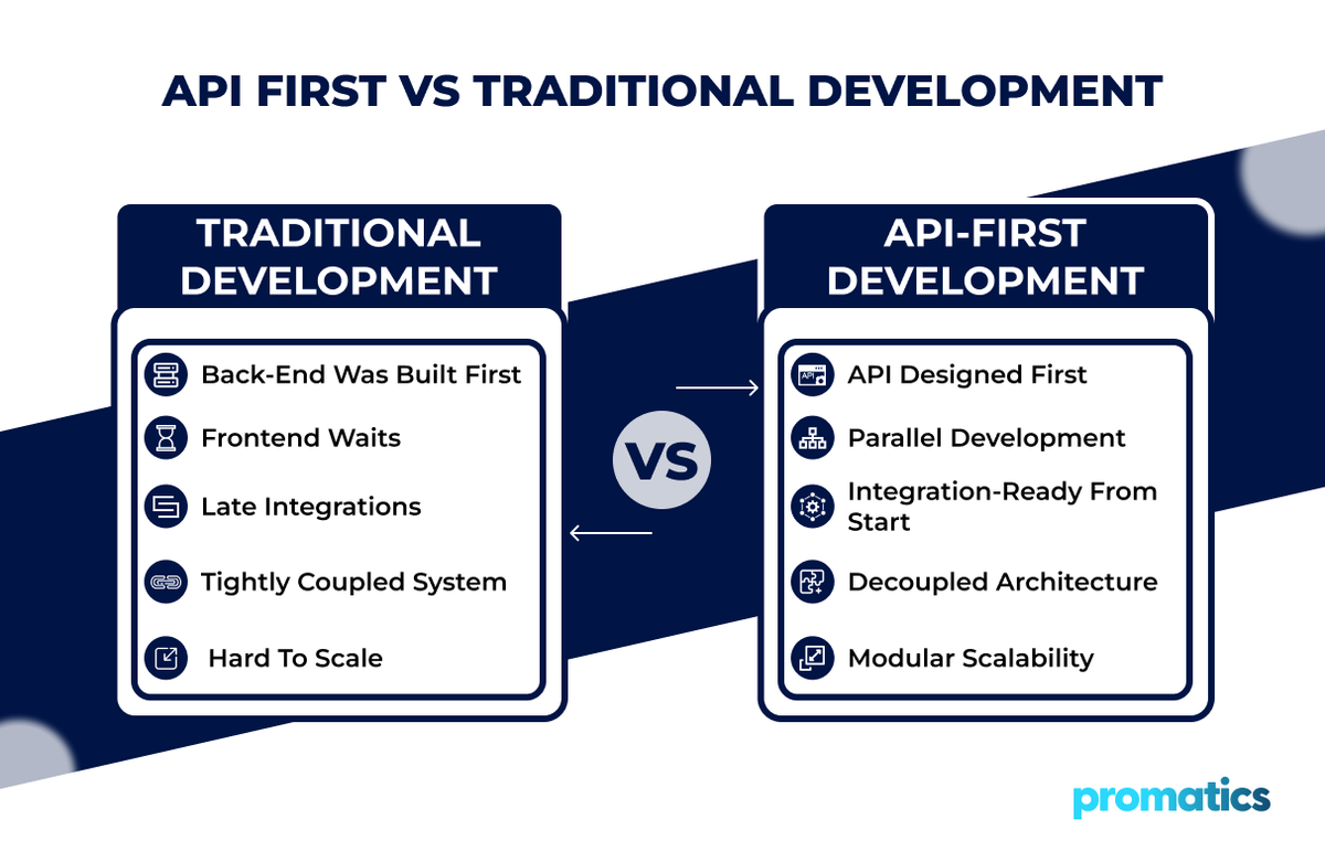 Promatics tweet media
