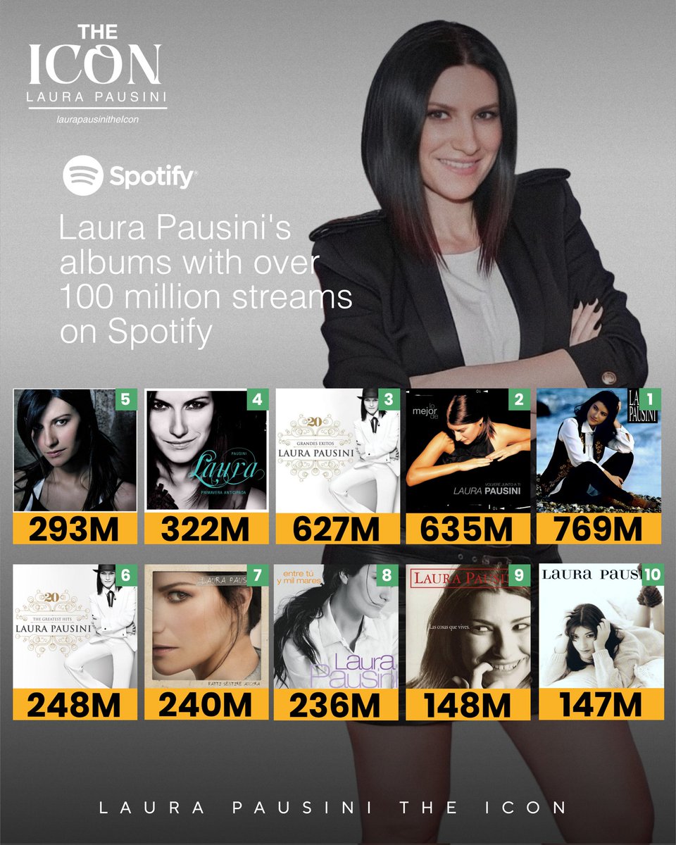 Laura Pausini Fan Account | The ICON tweet media