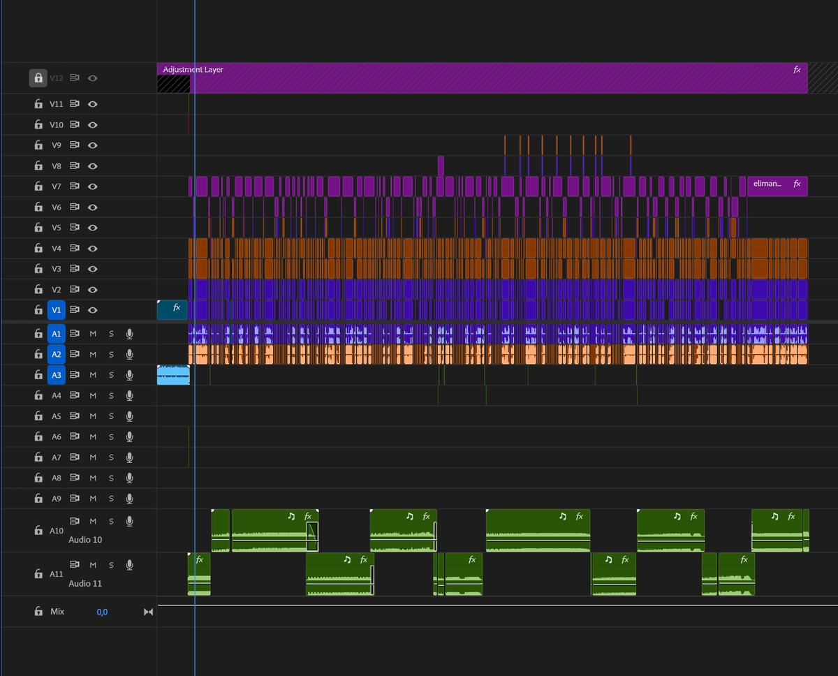 Cooking lately 👨🏻‍🍳