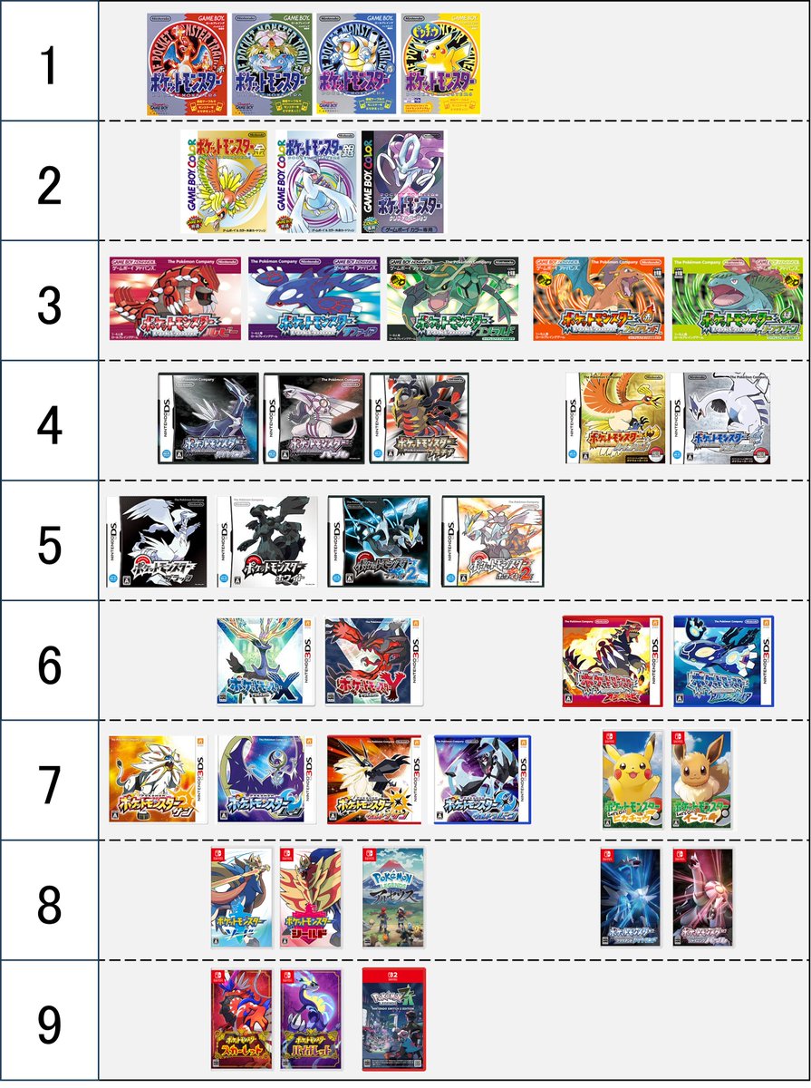 1234世代。 金も銀もクリスタルも1周ずつした。 ハートゴールド